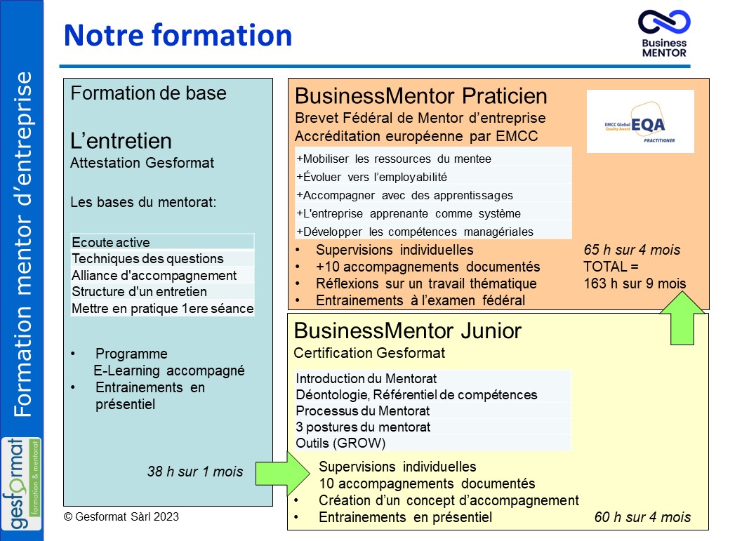 Cursus De Formation Gesformat